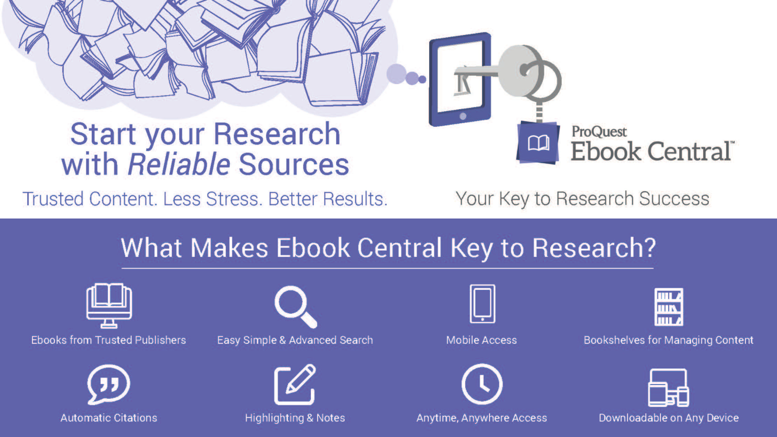 Purple and white bookmarks explaining the features of Ebook Central.