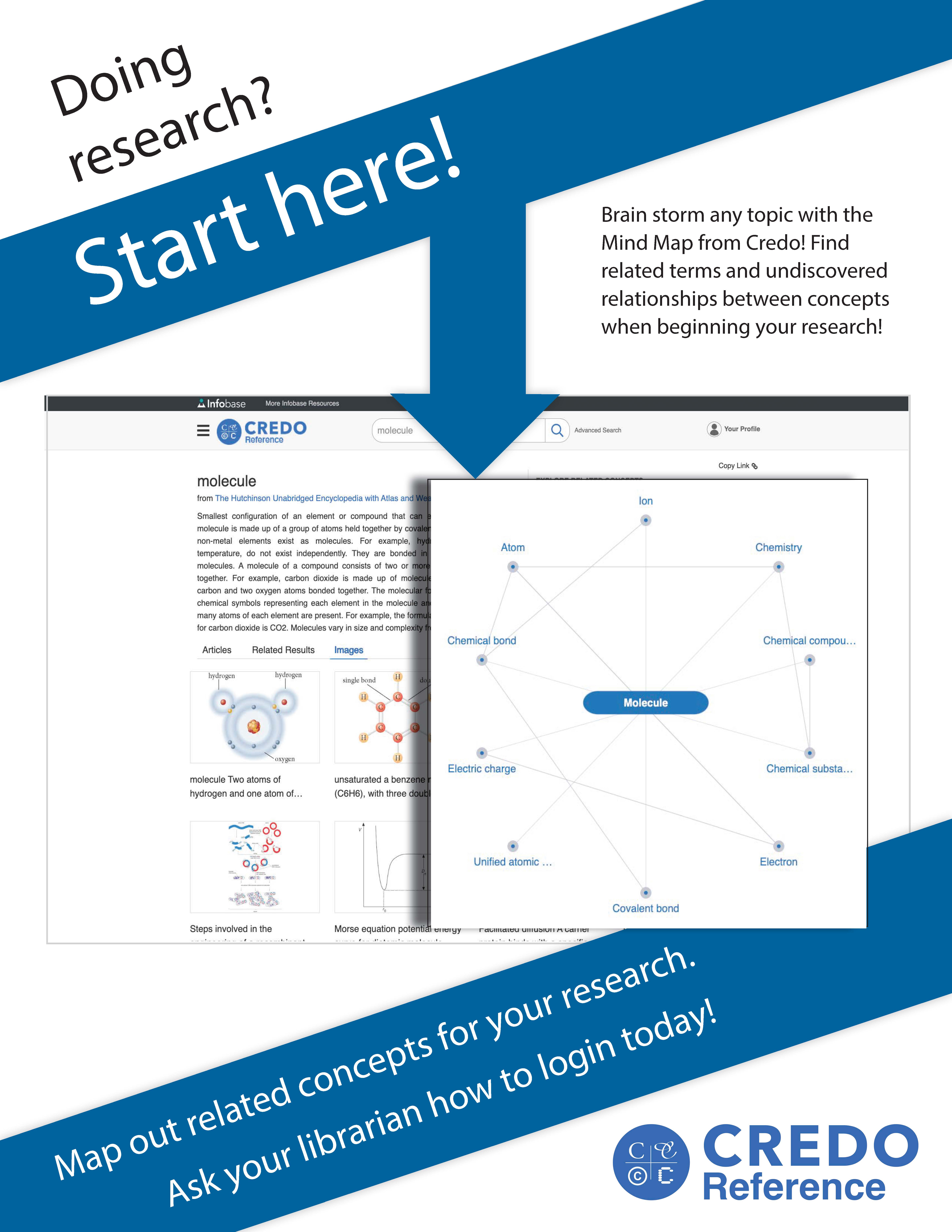 Blue arrows showing users how to use the Mind Map tool within Credo Reference.