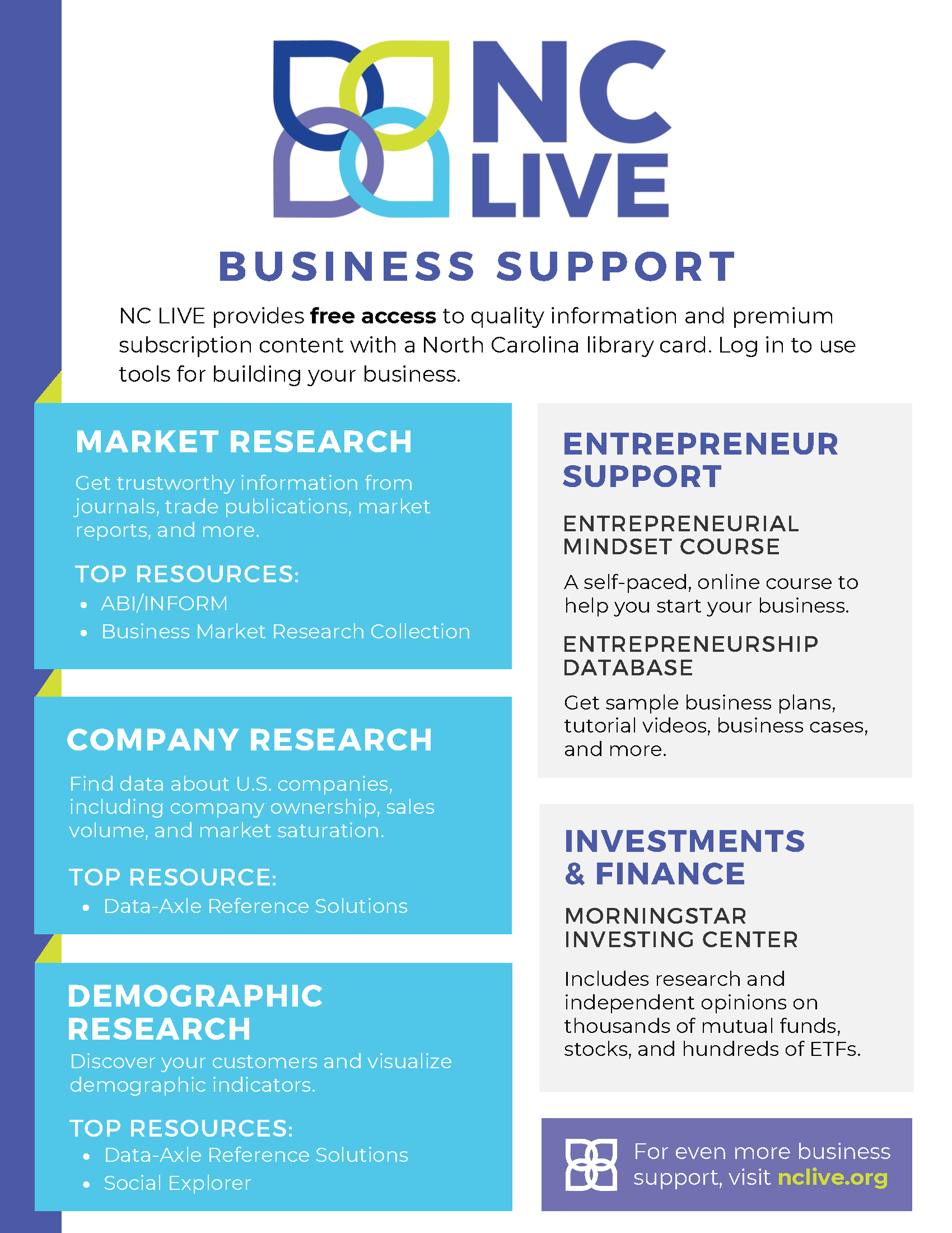 A white and purple flyer with blocks of information about NC LIVE resources that can support local businesses and entrepreneurs.