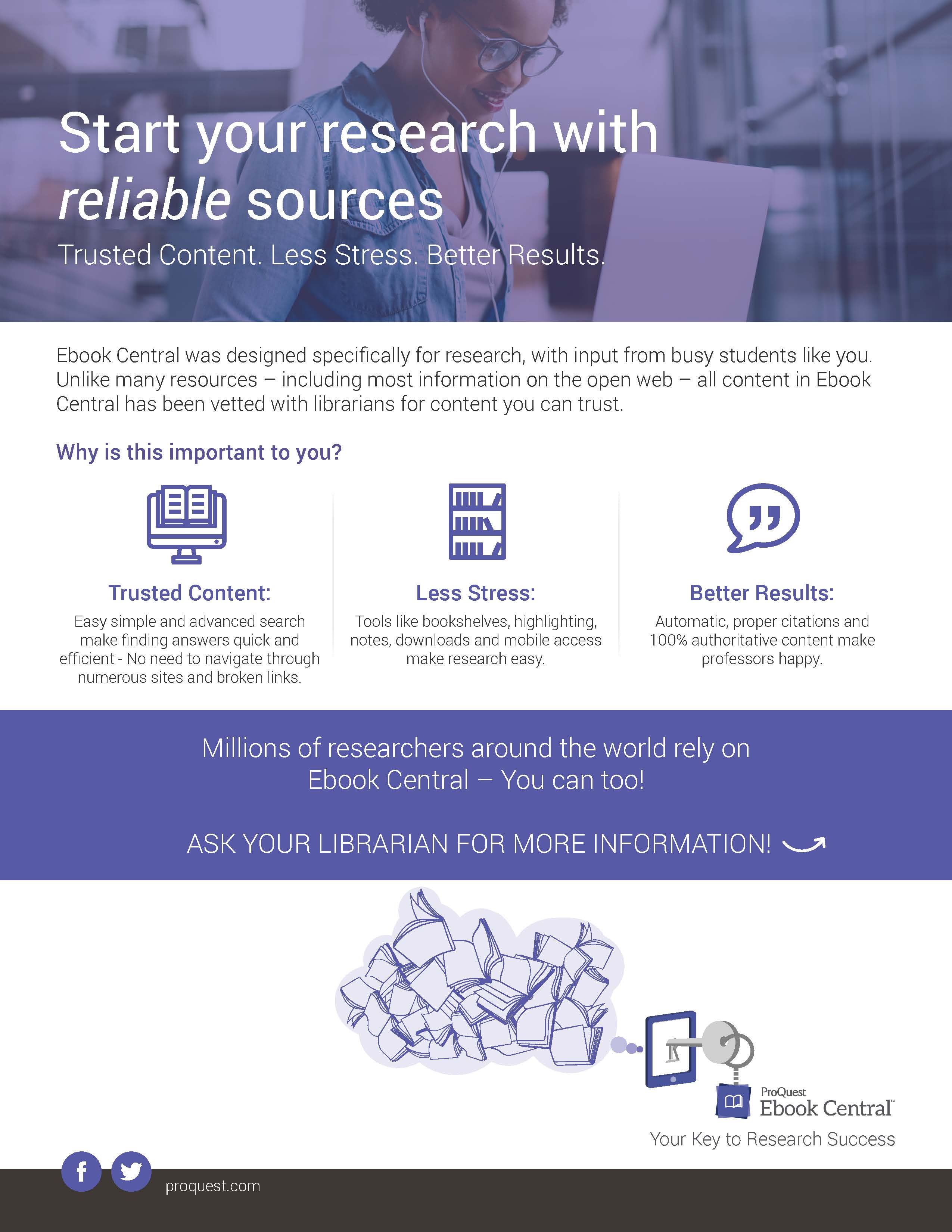 A purple and white poster with graphics about the resources available in Ebook Central.