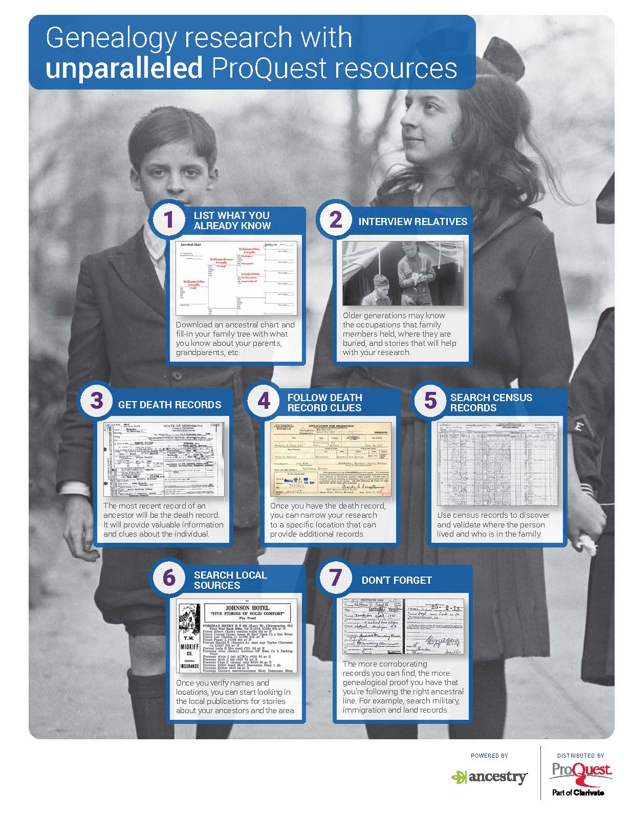 Two children standing behind blurbs about how to conduct genealogy research.